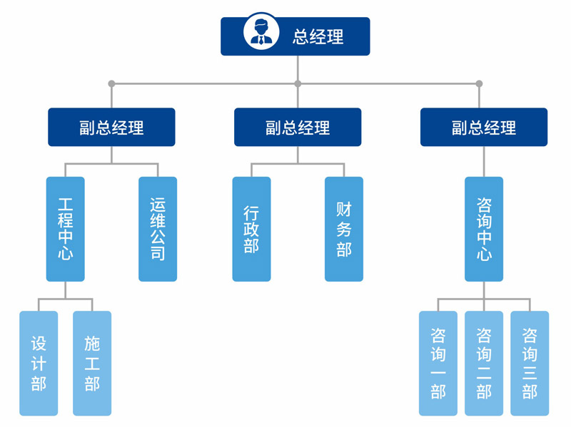 组织架构.jpg